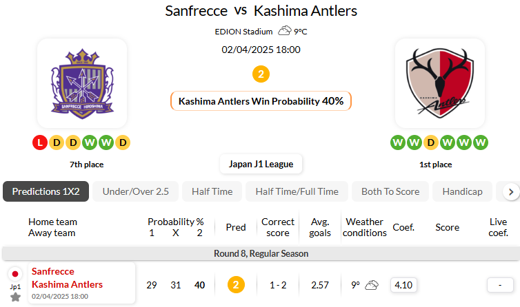 广岛三箭VS鹿岛鹿角