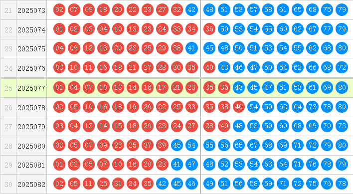 快乐8分析走势图