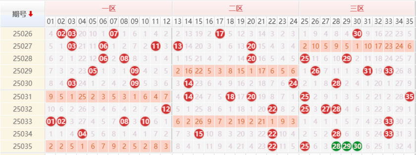 大乐透分析走势图