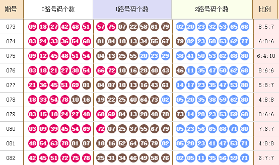 快乐8分析走势图