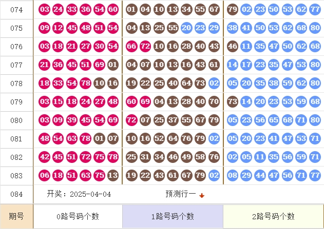 快乐8分析走势图