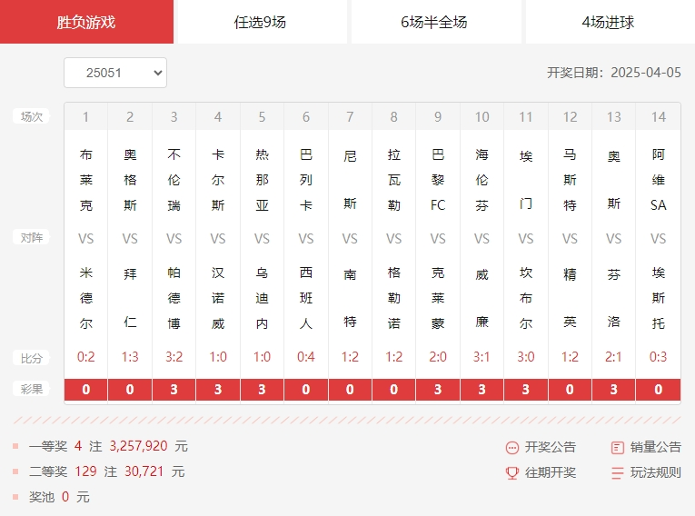胜负彩第25051期14场