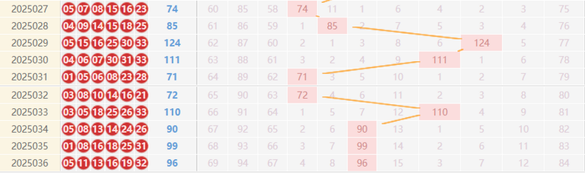 双色球分析走势图