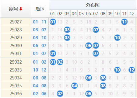 大乐透分析走势图
