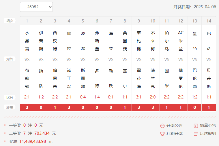 25052期足彩14场开奖