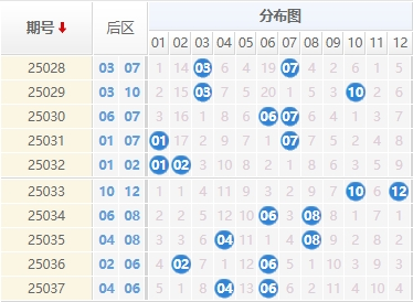 大乐透分析走势图