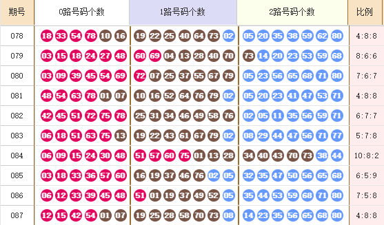 快乐8分析走势图