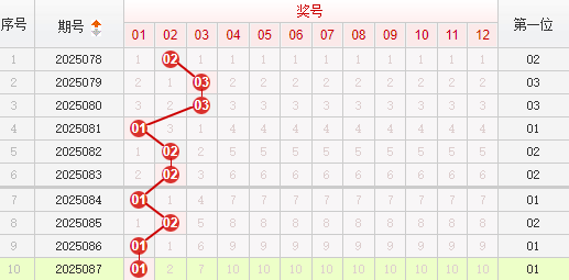 快乐8分析走势图