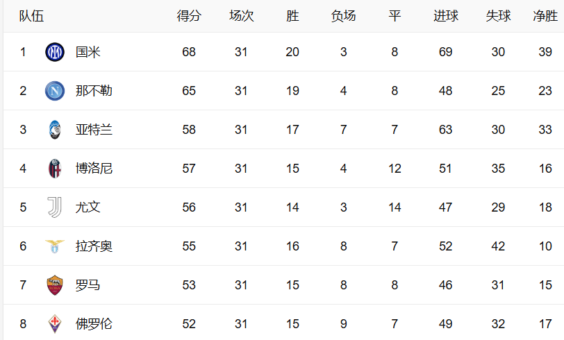 意甲积分榜