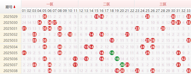 双色球红球走势图