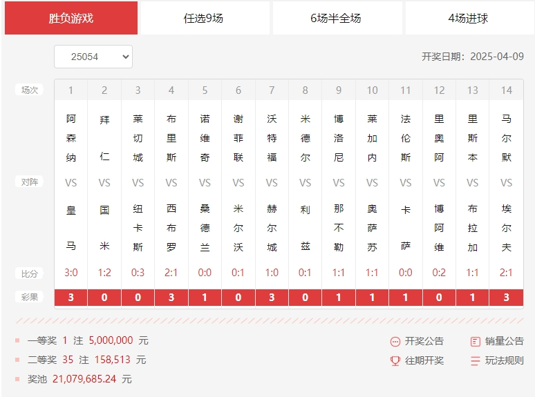 胜负彩第25054期十四场