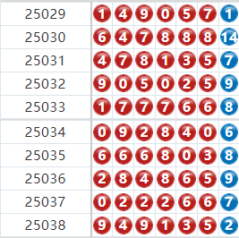七星彩分析走势图