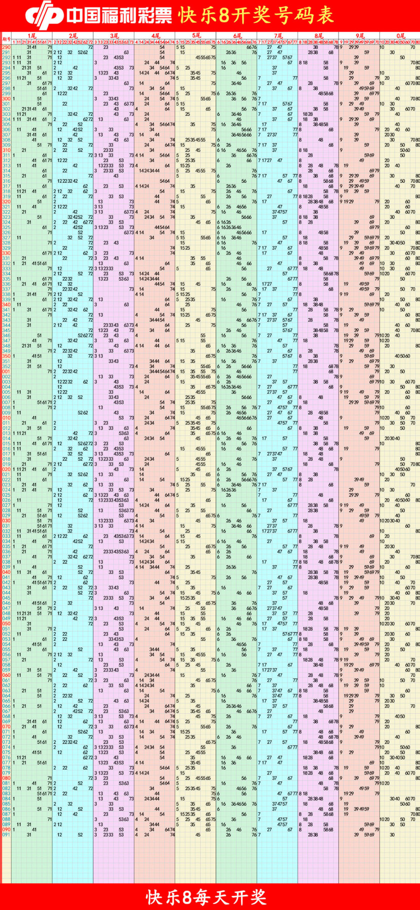 快乐8分析尾数走势图