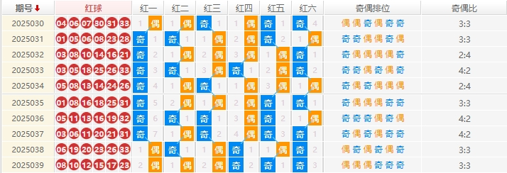 双色球分析走势图