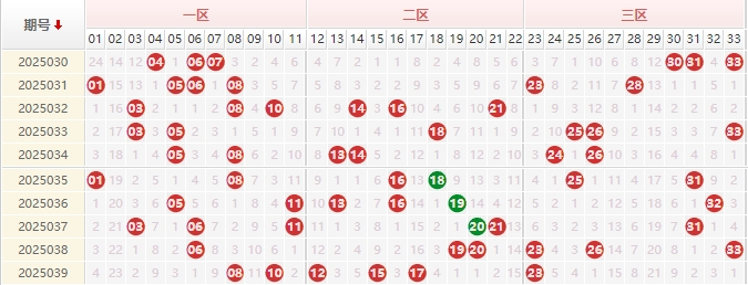 双色球分析走势图