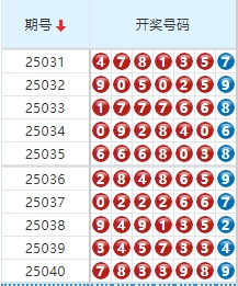七星彩分析走势图