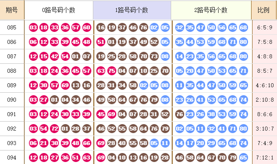 快乐8分析走势图