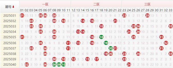 双色球分析走势图