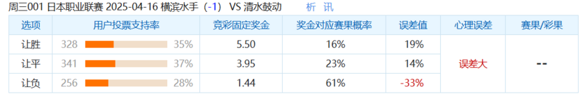 周三001 日本职业联赛 2025-04-16 横滨水手（-1） VS 清水鼓动