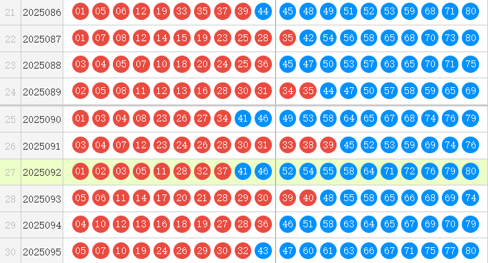 快乐8分析走势图