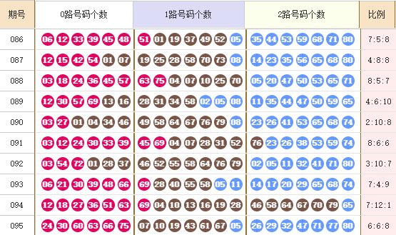快乐8分析走势图