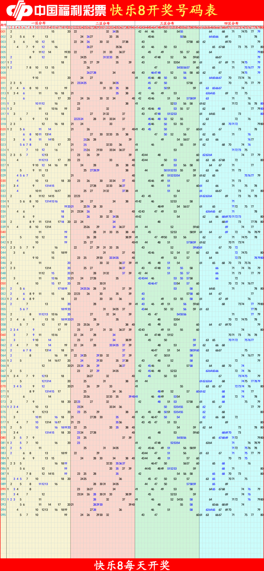 快乐8分析尾数走势图