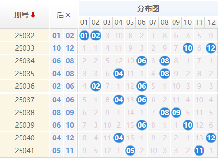 大乐透分析走势图