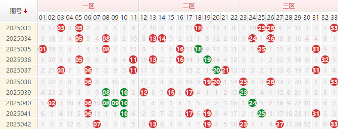 双色球红球走势图