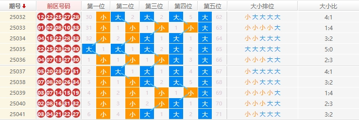 大乐透分析走势图