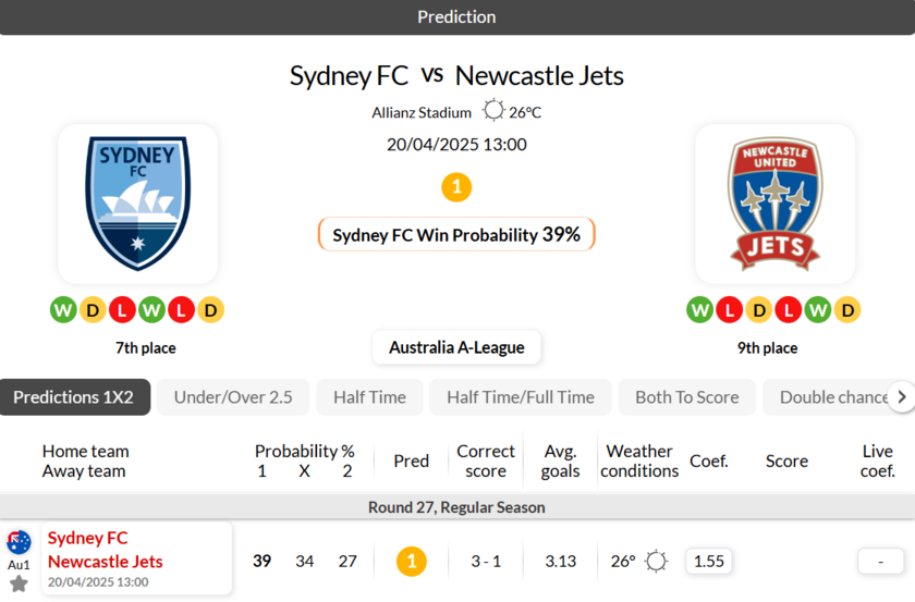 悉尼FCvs纽卡斯尔喷气机