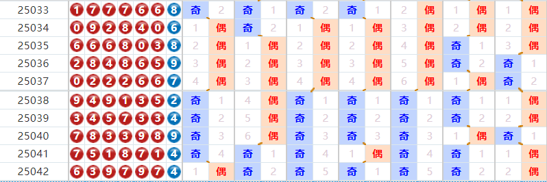 七星彩分析走势图