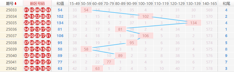 大乐透分析走势图
