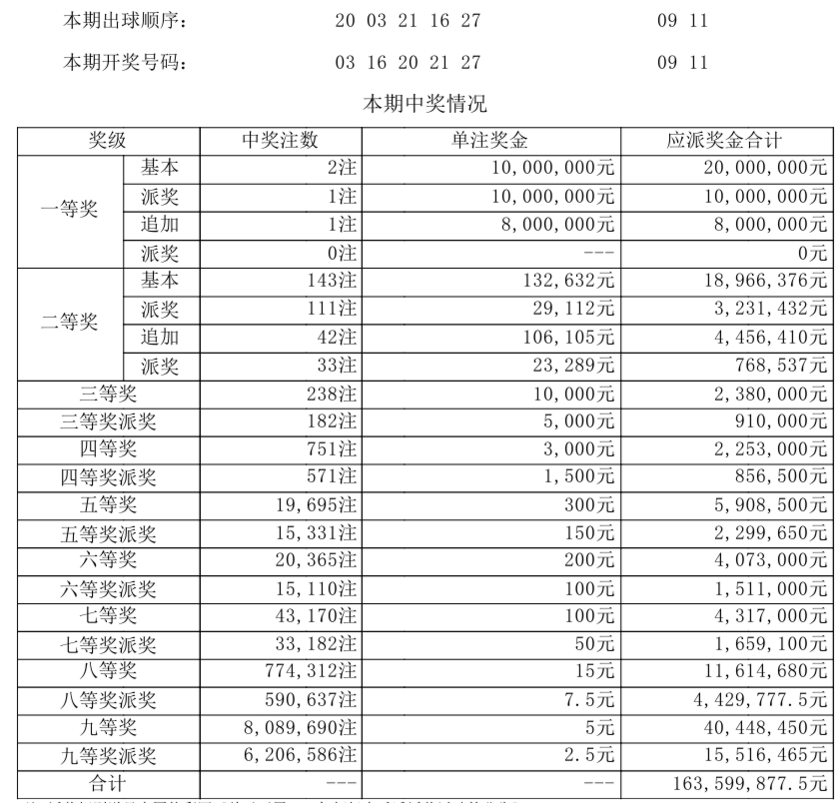 大乐透开奖详情