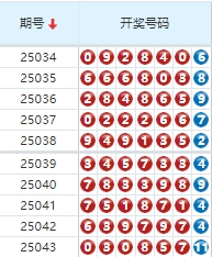 七星彩分析走势图