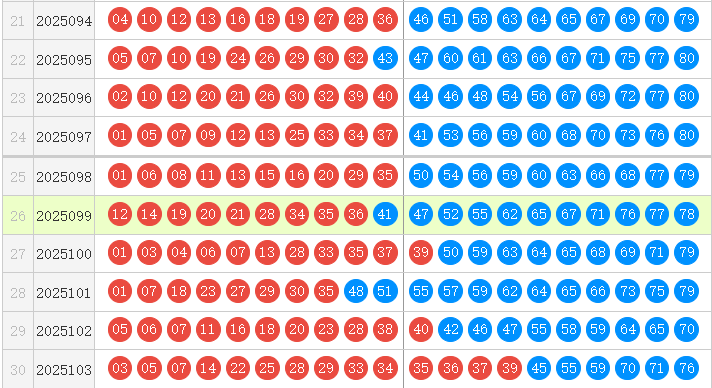 快乐8分析走势图