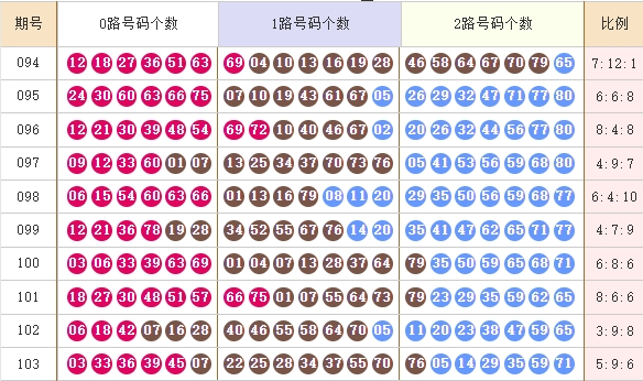 快乐8分析走势图