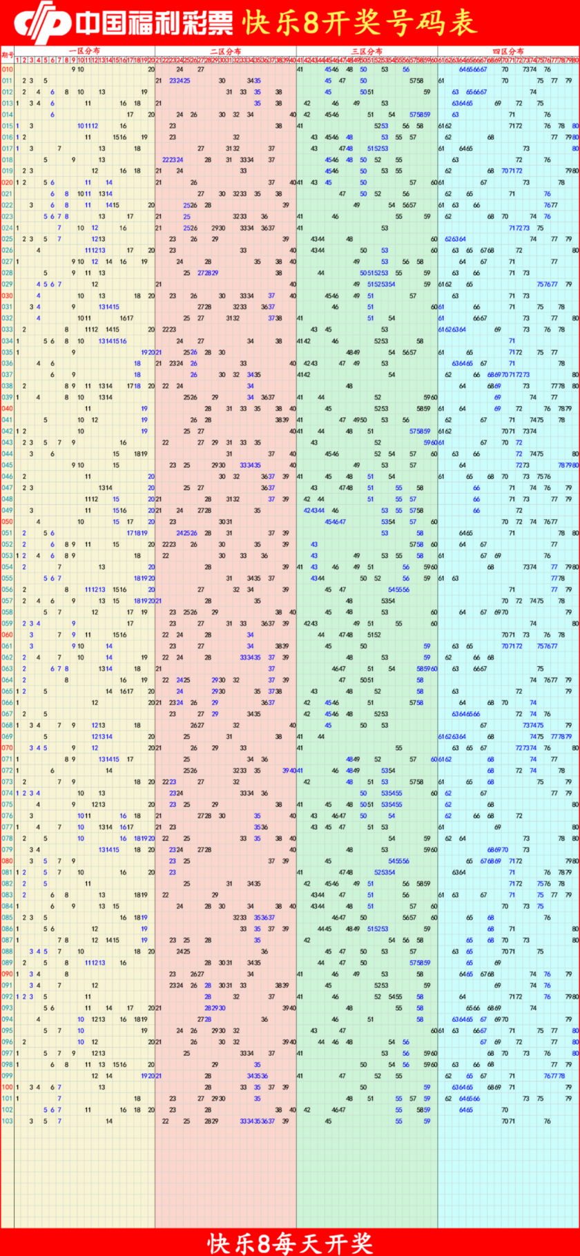 快乐8分析尾数走势图
