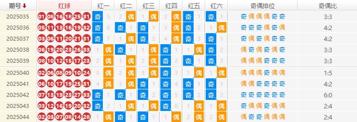 双色球分析走势图