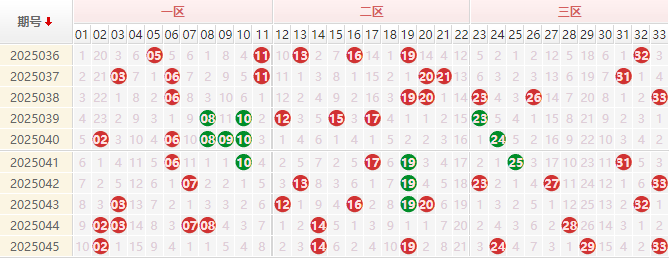 双色球红球走势图
