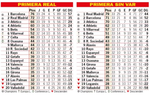 若无VAR西甲积分榜