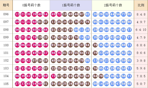 快乐8分析走势图