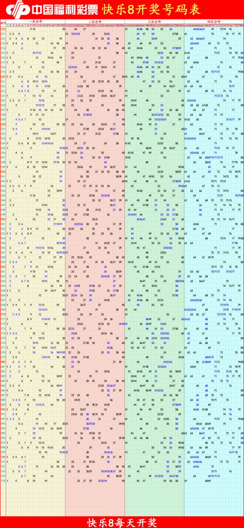 快乐8分析尾数走势图