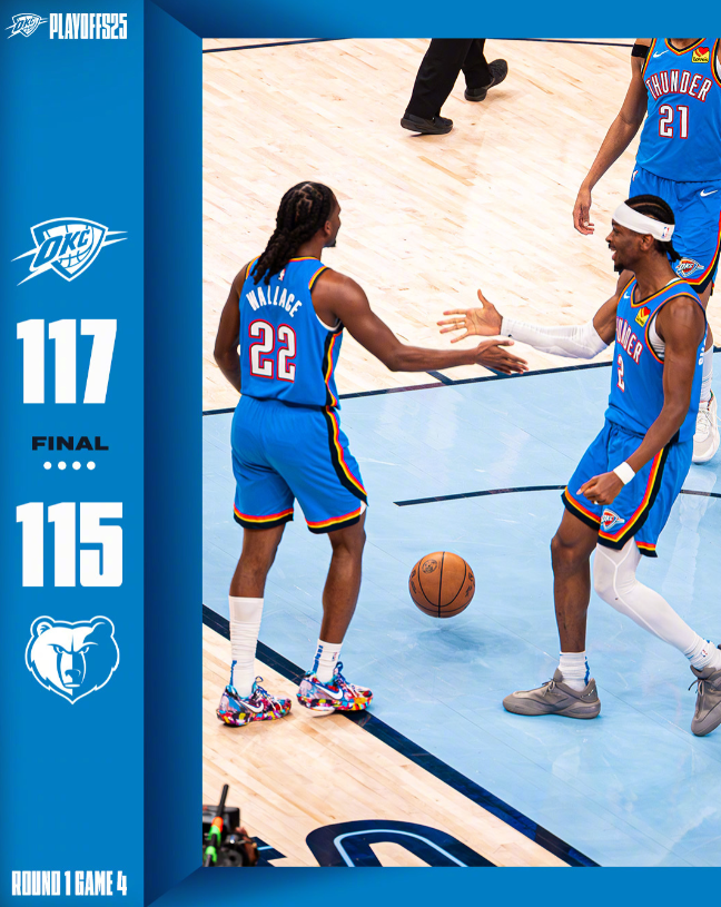 NBA赛程：雷霆117:115灰熊