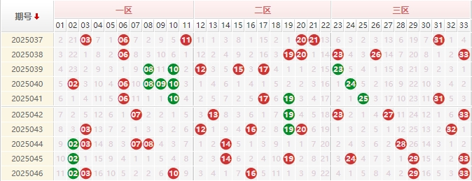 双色球分析走势图