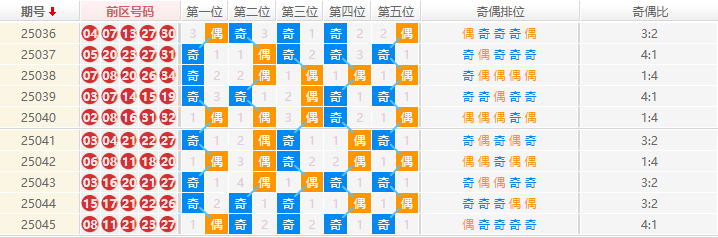 大乐透分析走势图