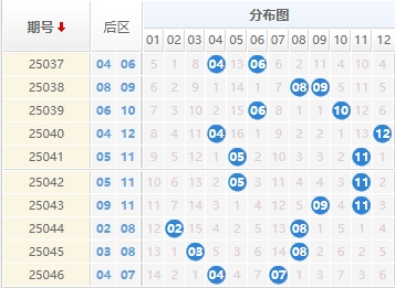大乐透分析走势图