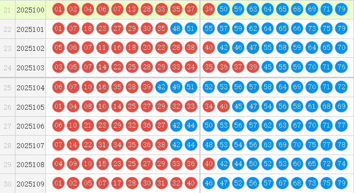 快乐8分析走势图