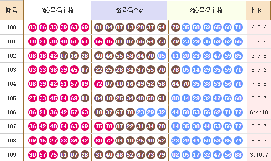 快乐8分析走势图