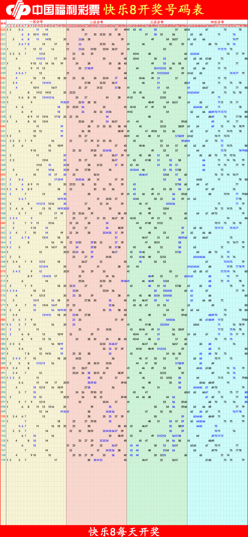 快乐8分析尾数走势图
