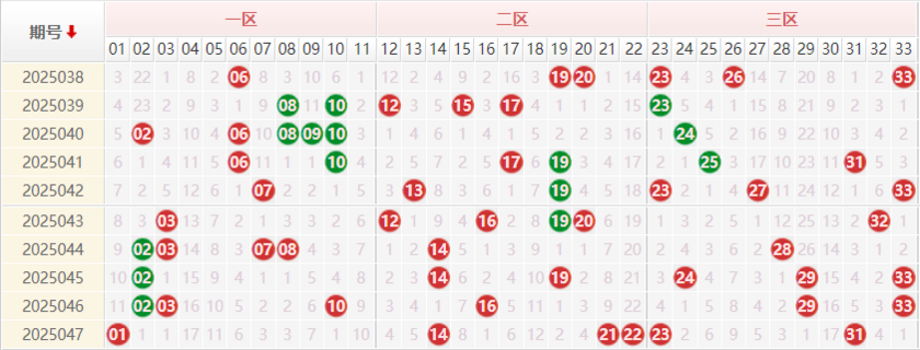 双色球分析走势图